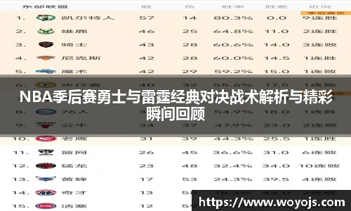 威廉体育NBA季后赛勇士与雷霆经典对决战术解析与精彩瞬间回顾